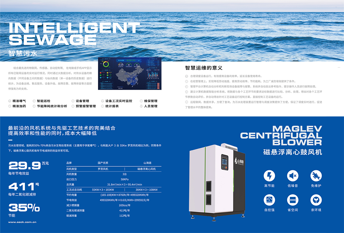 磁懸浮離心鼓風(fēng)機